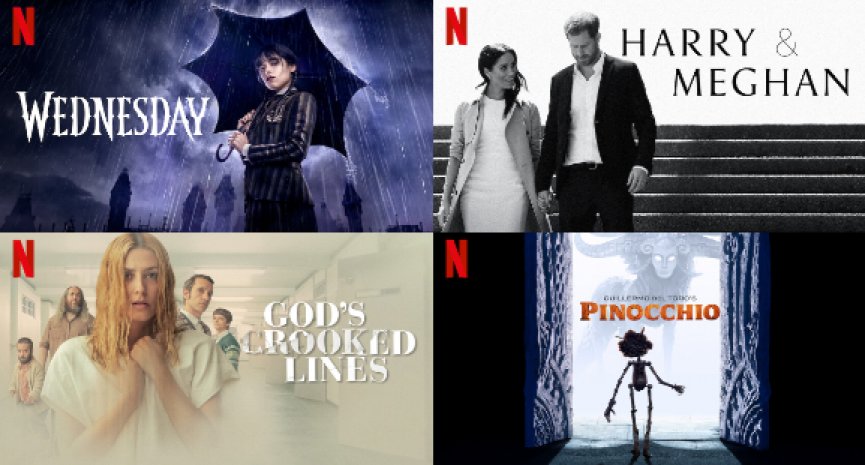 【Netflix單周排行榜Top10】《星期三》破2億蟬聯三周冠軍！《哈利王子與梅根》爭議不斷衝上第二